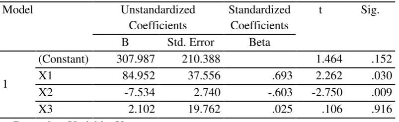 Table 5. t Test 