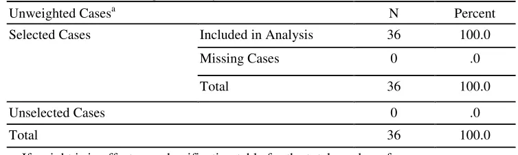 Table 3. Dependent Variable Encoding 