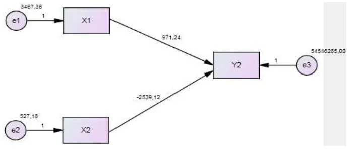 Figure 1. Standardization Coefficient