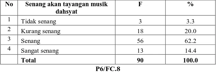 Tabel 9 