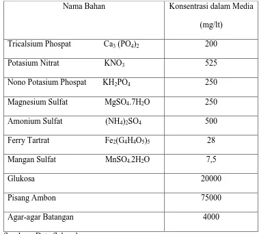 Tabel 1. Komposisi Media Vacin and Went (VW) Untuk Media Tumbuh Anggrek Dendrobium. 
