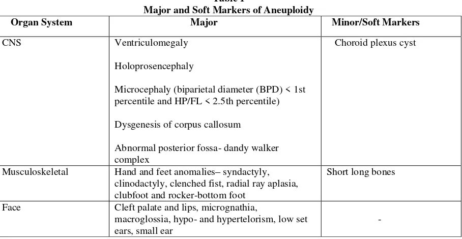 Table 1 Major and Soft Markers of Aneuploidy 