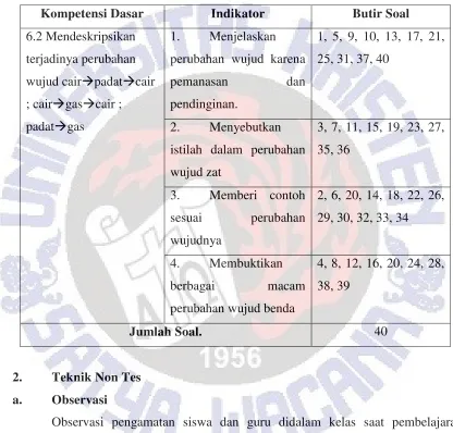 Tabel 3.3 