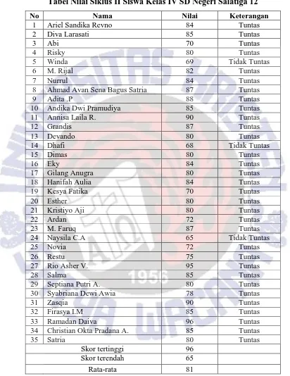 Tabel Nilai Siklus II Siswa Kelas IV SD Negeri Salatiga 12 