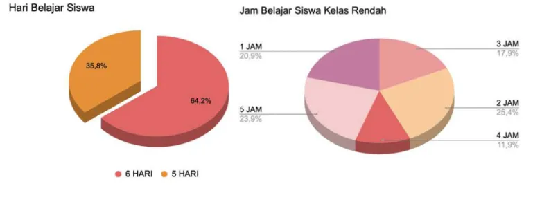 Gambar 2. Pelaksanaan PJJ 