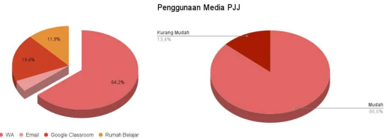 Gambar 3. Media Pembelajaran 