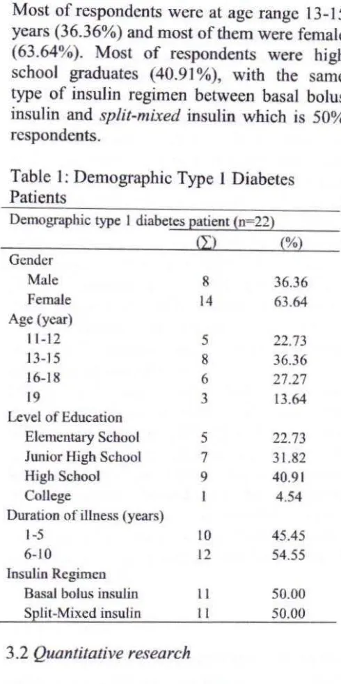 Table I: Demographic Type 1 Diabetes 