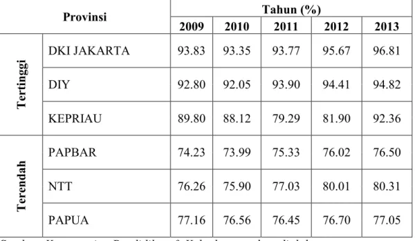 Tabel IV. 1 