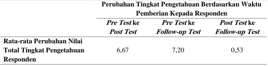  Tabel 4.  