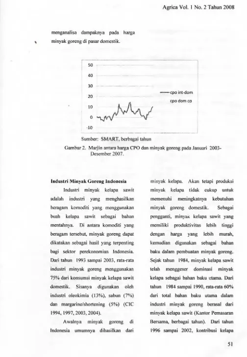 Gambar 2. Marjin antara harga epo dan minyak goreng pada lanuari 2003-