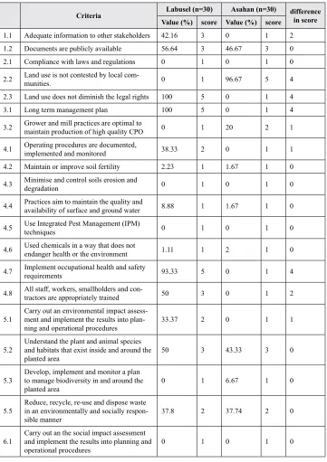 Table 5. Assessment values and scores 