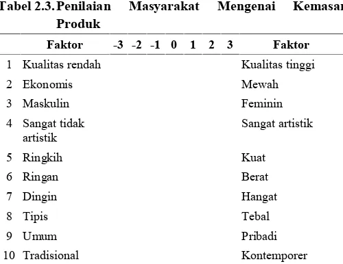 Tabel 2.3.Penilaian 