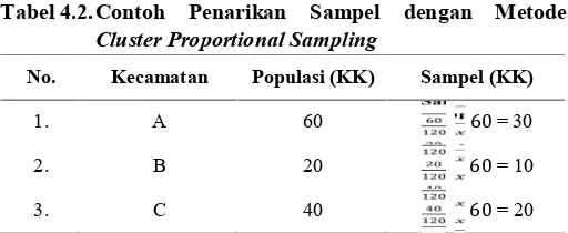 Tabel 4.2.Contoh Penarikan Sampel dengan Metode