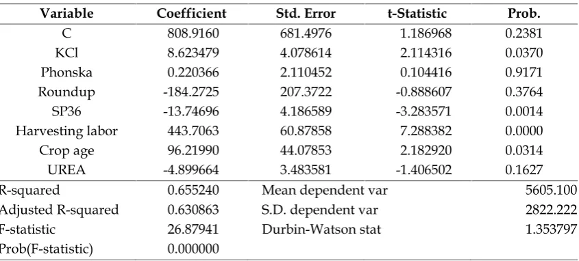 Table 2. Production Function