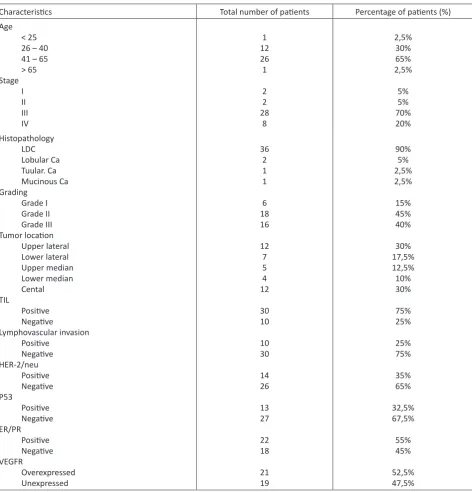 Table 1: Characteristics of breast cancer patients in this study 