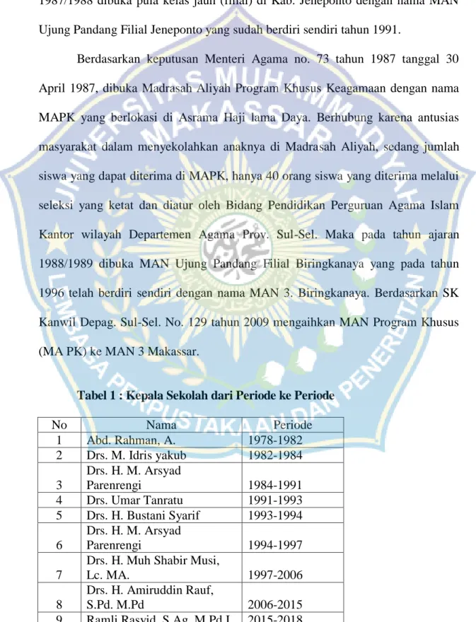 Tabel 1 : Kepala Sekolah dari Periode ke Periode 