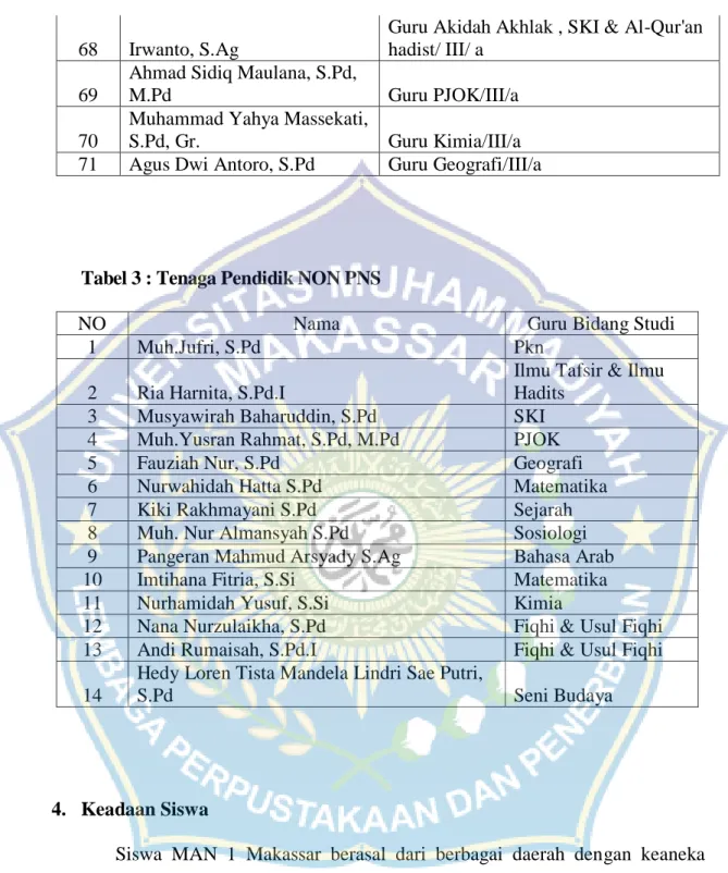 Tabel 3 : Tenaga Pendidik NON PNS  