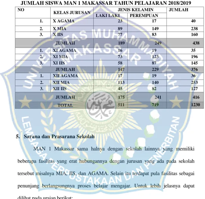 Tabel 4 :Jumlah Siswa 