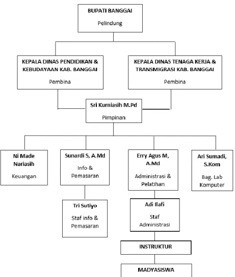 Gambar 2. 1 Gambaran Instansi 