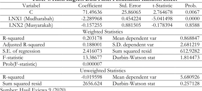 Tabel 4: Hasil Regresi Data Panel Pendekatan Random Effect 
