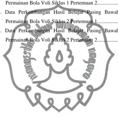 Grafik  1.   Data Awal Pra Siklus........................................................