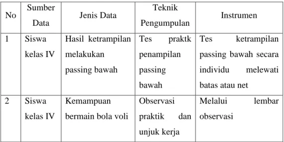 Tabel 2. Teknik Pengumpulan Data Penelitian  No  Sumber 