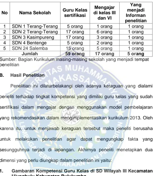 Tabel 4.2 Guru Sertifikasi SD Wilayah III Kecamatan Ujungbulu   