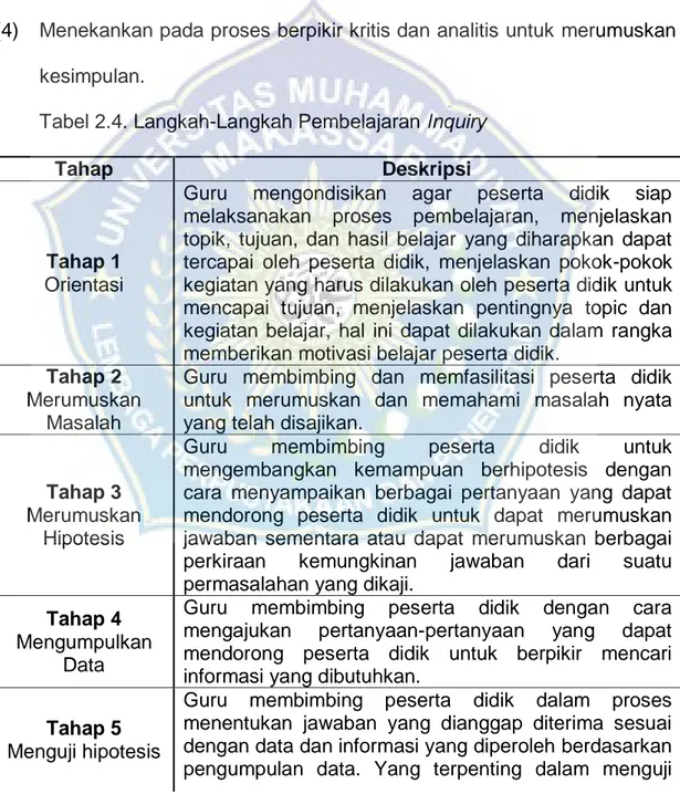 Tabel 2.4. Langkah-Langkah Pembelajaran Inquiry 