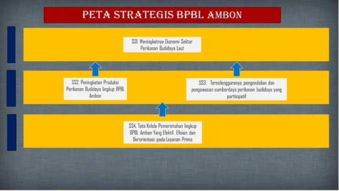 Gambar 5. Peta Strategis BPBL Ambon     