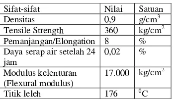 Tabel 2.1 Karakteristik Polipropilen [17] 