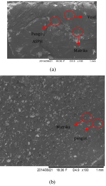 Gambar 3 hasil analisa SEM yang menunjukkan 