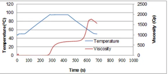 Figure 2. Fourier Transform Infra Red (FTIR)   