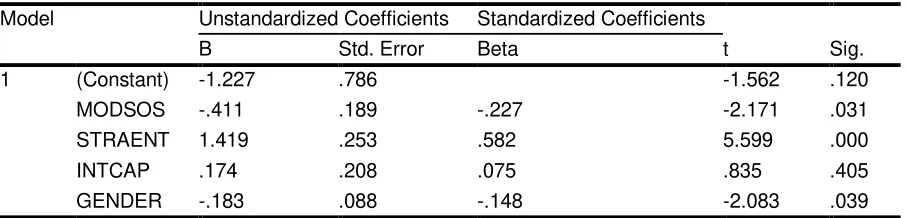 Table 12. The Regression  Coefficientsa