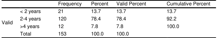 Table 1. Respondents’ Characteristics Based on the Gender 
