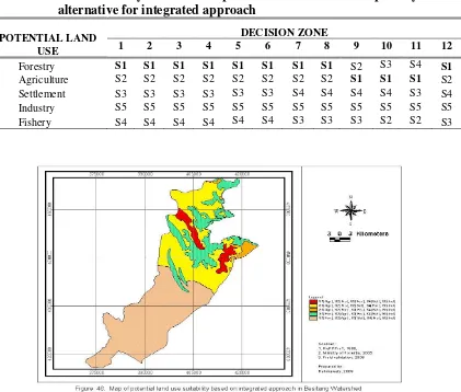 Table 10.    Land suitability classification per decision zone based on priority of alternative for integrated approach 