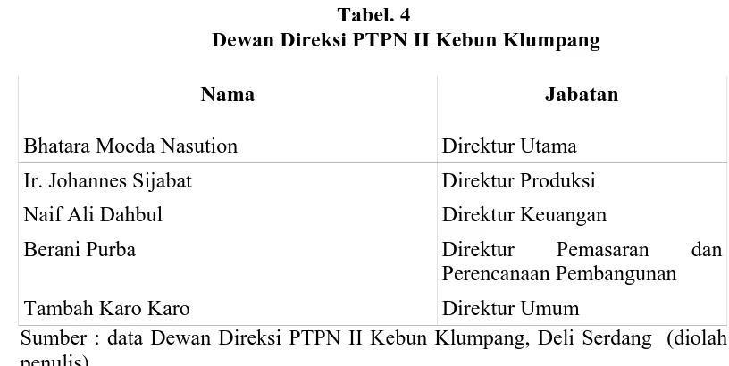 Tabel. 4 Dewan Direksi PTPN II Kebun Klumpang 