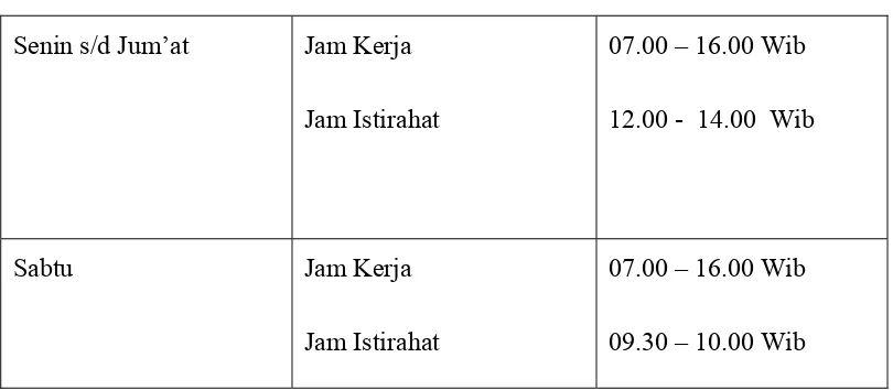 Tabel 2.2. Jam Kerja Bagian Produksi 