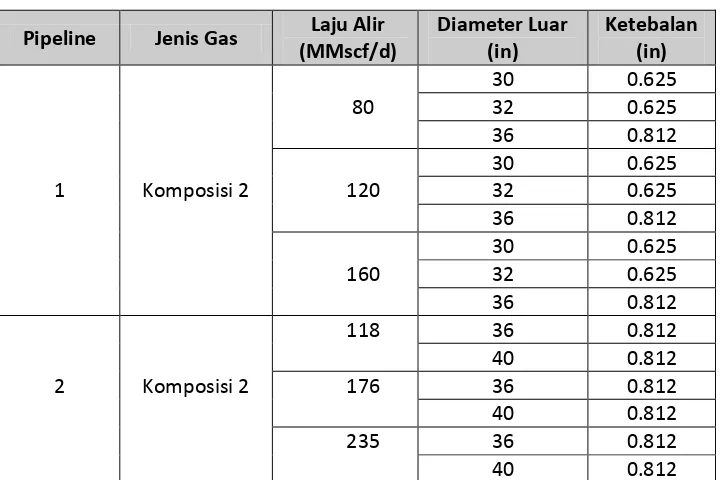 Tabel IV-1. Gas Komposisi 2 