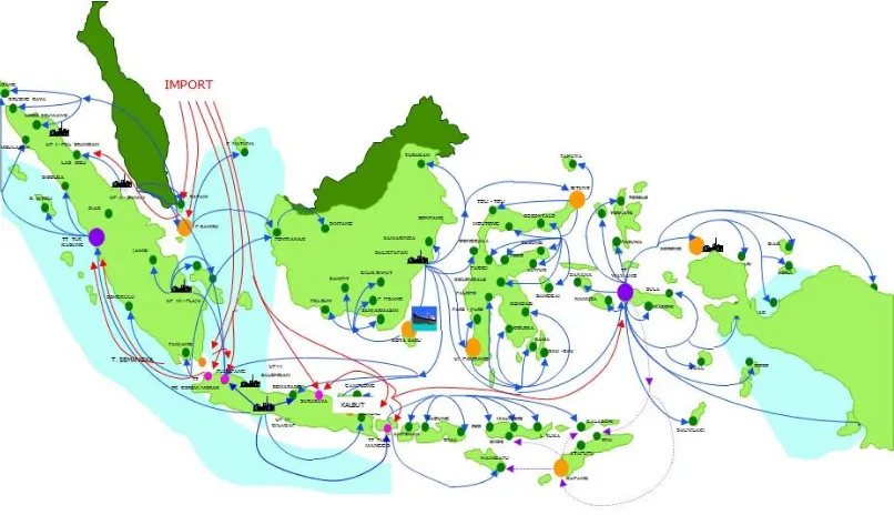 Gambar 1. Alur penyediaan dan pendistribusian BBM diseluruh wilayah Indonesia 