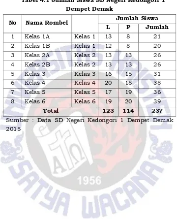 Tabel 4.1 Jumlah Siswa SD Negeri Kedongori 1 