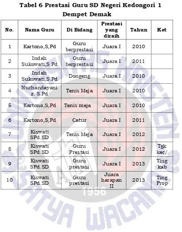 Tabel 6 Prestasi Guru SD Negeri Kedongori 1 