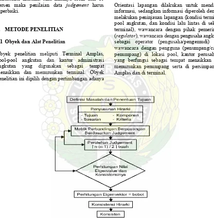 Gambar 1. Bagan Alir Metode Hirarki Analisis 