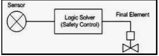 gambar diagram blok dari SIS: 