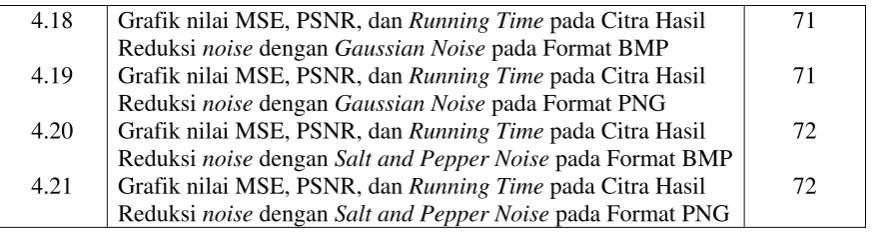 Grafik nilai MSE, PSNR, dan Running Time pada Citra Hasil 