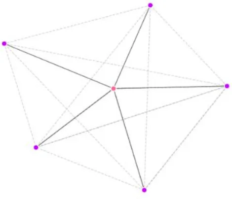 Gambar 3.6 Contoh Hasil Visualisasi Topologi MANET Dengan Babelweb 