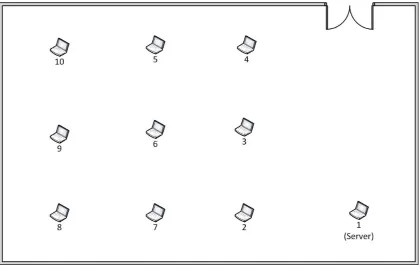 Gambar 3.8 Tata Letak Node Pada Ruang Kelas Basic 