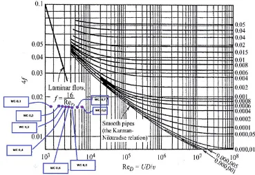 Grafik 7 Kurva rate heat transfer (J/s) vs kedalaman (meter),  skala diperkecil610 meter-670 meter 