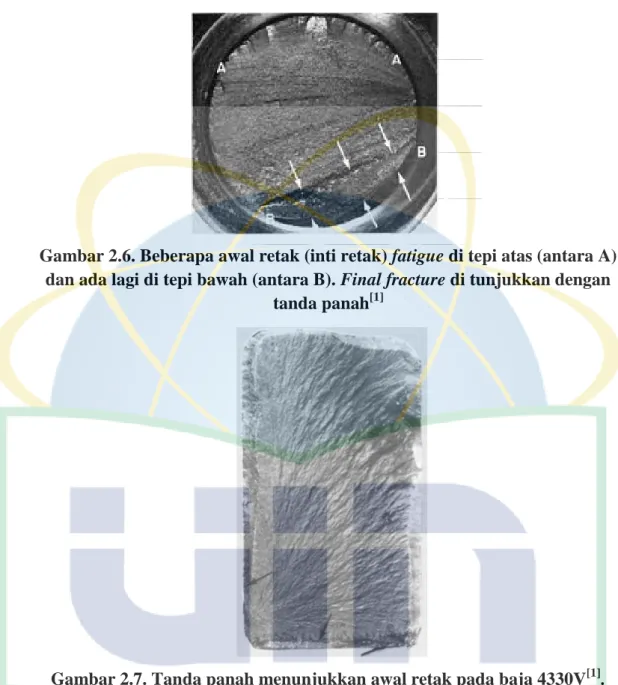 Gambar 2.6. Beberapa awal retak (inti retak) fatigue di tepi atas (antara A) dan ada lagi di tepi bawah (antara B)