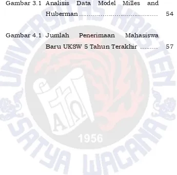 Gambar 3.1 Analisis Data Model Milles and               