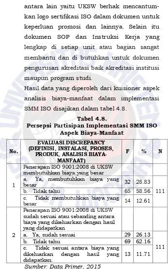 Tabel 4.8. Persepsi Partisipan Implementasi SMM ISO 